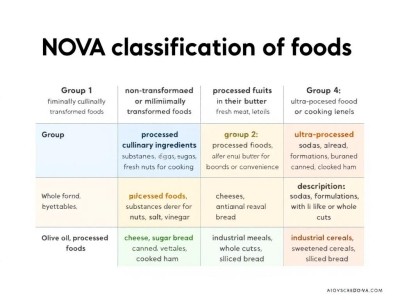 Le piège des aliments ultra-transformés